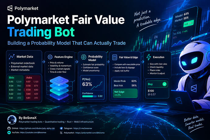 Polymarket Fair Value Trading Bot